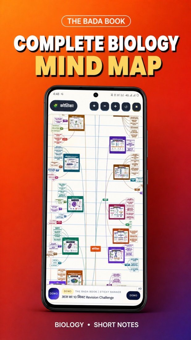 The Bada Book ऐप में Complete Biology mind map