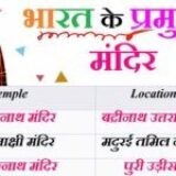 भारत के प्रमुख मंदिर – Famous Temples in India Gk MCQ Question in Hindi