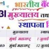 भारतीय बैंक और उनके मुख्यालय और स्थापना दिवस – Bank aur Unke Mukhyalay Gk MCQ Question in Hindi