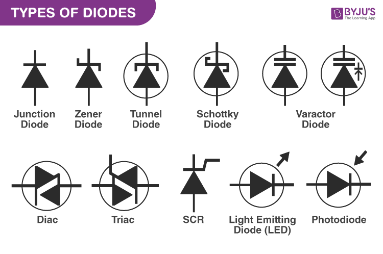 types of diode