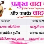 प्रमुख वाद्य यंत्र और उनके वादक - Bharat ke Vadya Yantra aur Vadak Gk MCQ Question in Hindi