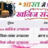 भारत के खनिज संसाधन महत्वपूर्ण प्रश्न – Bharat ke Pramukh Khanij Sansadhan Gk MCQ Question in Hindi