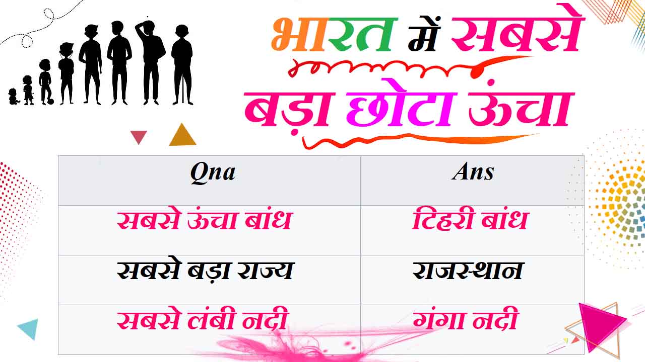 gk-mcq-question-in-hindi-the