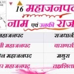महाजनपद की राजधानी - 16 महाजनपदों के नाम व उनकी राजधानी Gk MCQ Question in Hindi