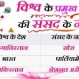 विभिन्न देशों की संसद के नाम – Vibhinn Deshon ki Sansad – Pramukh Desho ke Sansad ke Naam Gk MCQ Question in Hindi