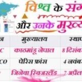 विश्व के प्रमुख संगठन और उनके मुख्यालय – Vishva ke Pramukh Sangathan aur unke Mukhyalay Gk MCQ Question in Hindi
