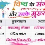विश्व के प्रमुख संगठन और उनके मुख्यालय - International Organizations and their Headquarters Gk MCQ Question in Hindi