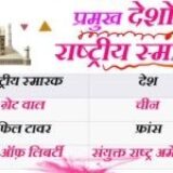 प्रमुख देशों के राष्ट्रीय स्मारक – Pramukh Deshon ke Rashtriya Smarak Gk MCQ Question in Hindi