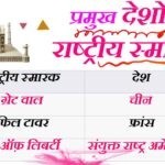 प्रमुख देशों के राष्ट्रीय स्मारक - Pramukh Deshon ke Rashtriya Smarak Gk MCQ Question in Hindi